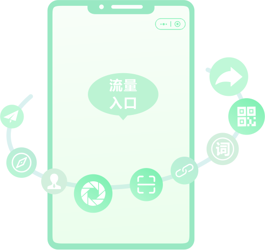 60+流量入口，讓更多客戶找到您